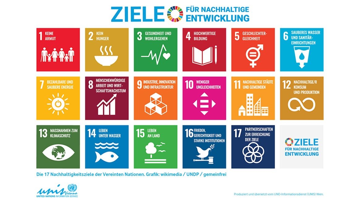 Viele quadratische Schilder in bunten Farben symbolisieren die 17 UN-Nachhaltigkeitsziele.