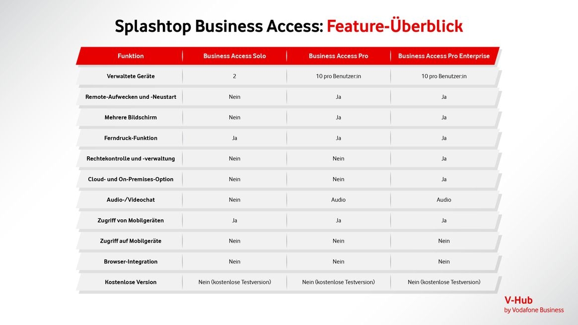 Splashtop Business Access: Die Features im Überblick.