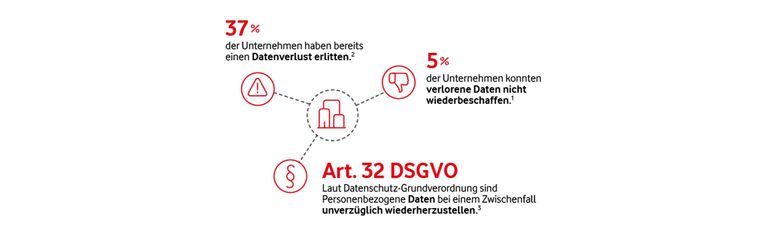 Statistik Cloud-Backup-Lösung 