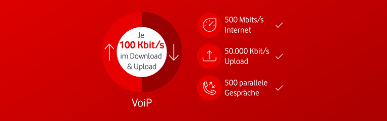 Grafik Voraussetzungen für eine Cloud-Telefonanlage