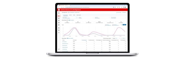 RingCentral Analytics