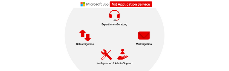 Microsoft 365 Enterprise mit Application Service