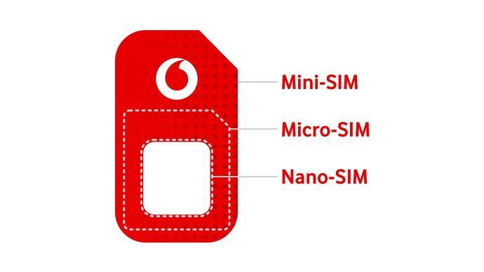Abbildung einer IoT-SIM-Karte