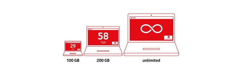 Abbildung verschiedener Datenvolumina auf 3 Laptops