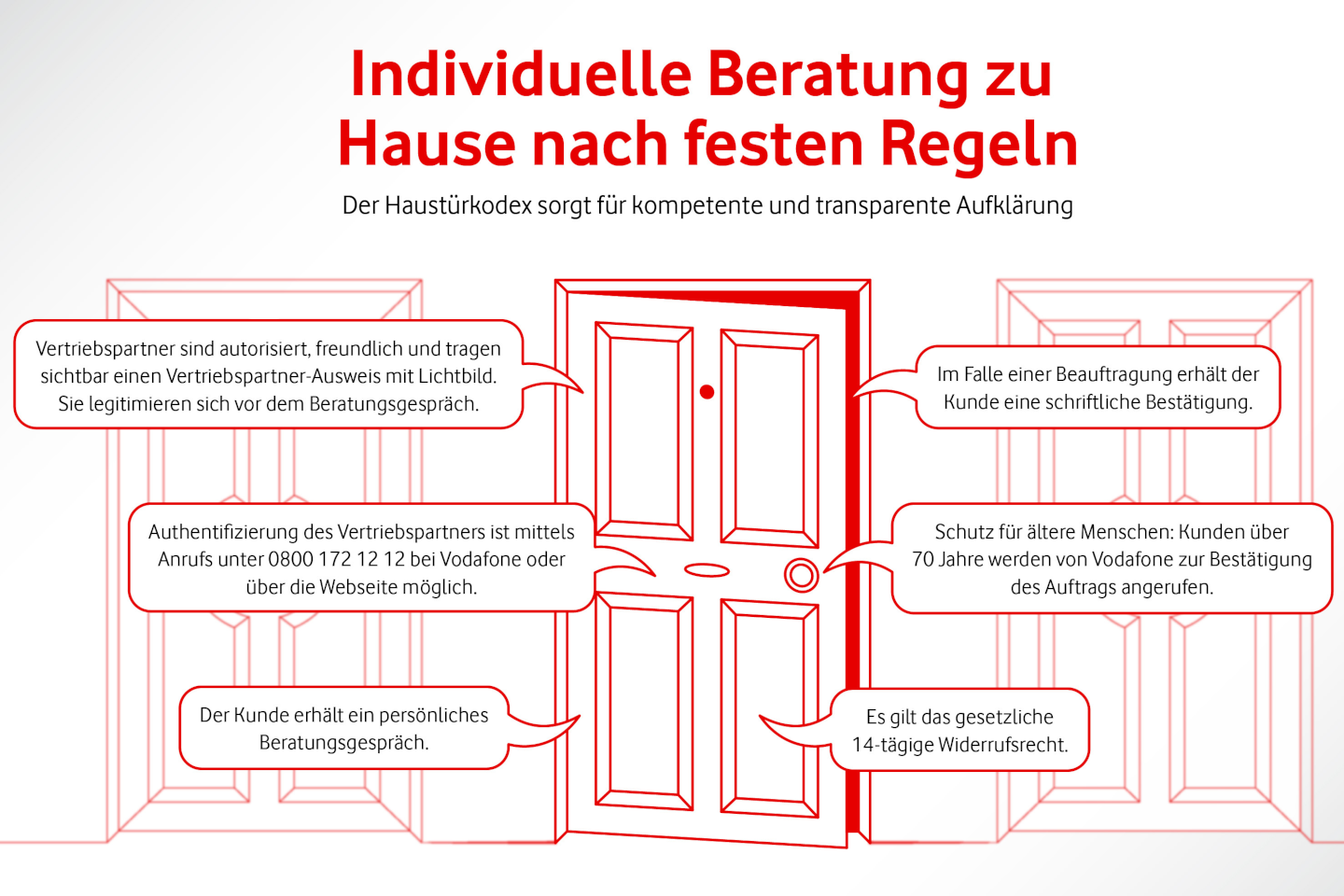 Eine stilisierte Tür ist von weiteren Türen umgeben und Sprechblasen beinhalten wesentliche Aspekte des Haustürkodex