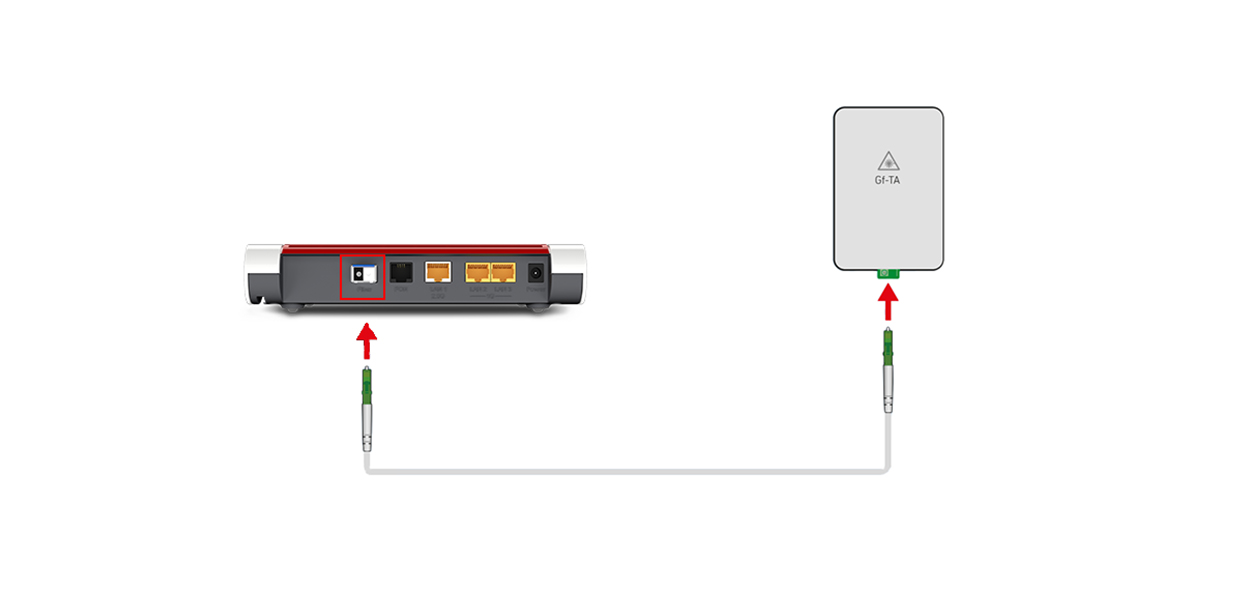 Anleitungsfoto: Glasfaser-Router wird mit den Kabeln verbunden