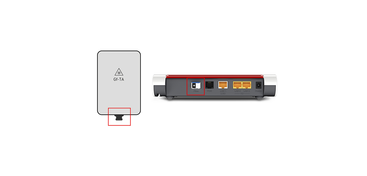 Anleitungsfoto: Glasfaser-Router wird aufgestellt und angeschlossen